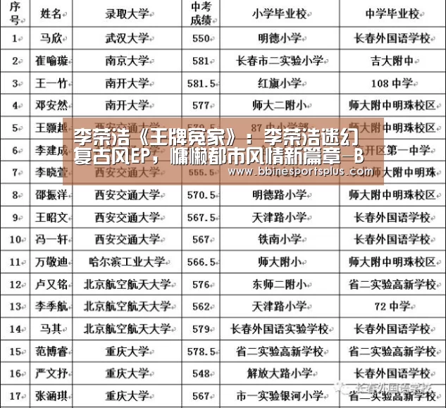 李荣浩《王牌冤家》:李荣浩迷幻复古风EP,慵懒都市风情新篇章-BBIN捕鱼(图2) BBIN视讯
