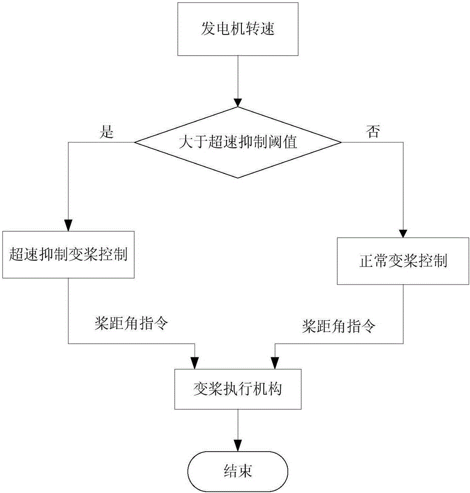 BBIN足球