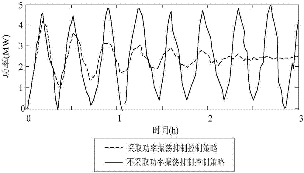 BBIN捕鱼:昆明开展农村土地承包经营权确权登记并进行补助(图1) BBIN平台
