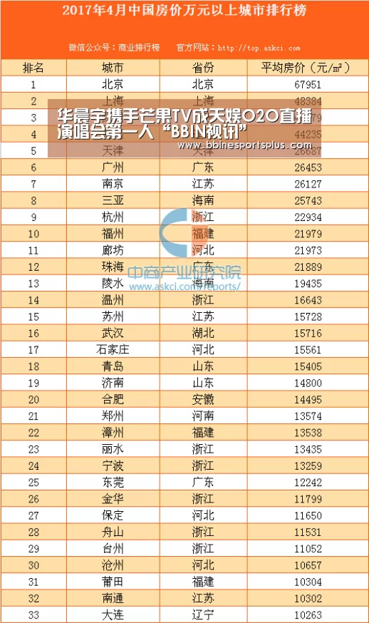 华晨宇携手芒果TV成天娱O2O直播演唱会第一人“BBIN视讯”(图1) BBIN捕鱼